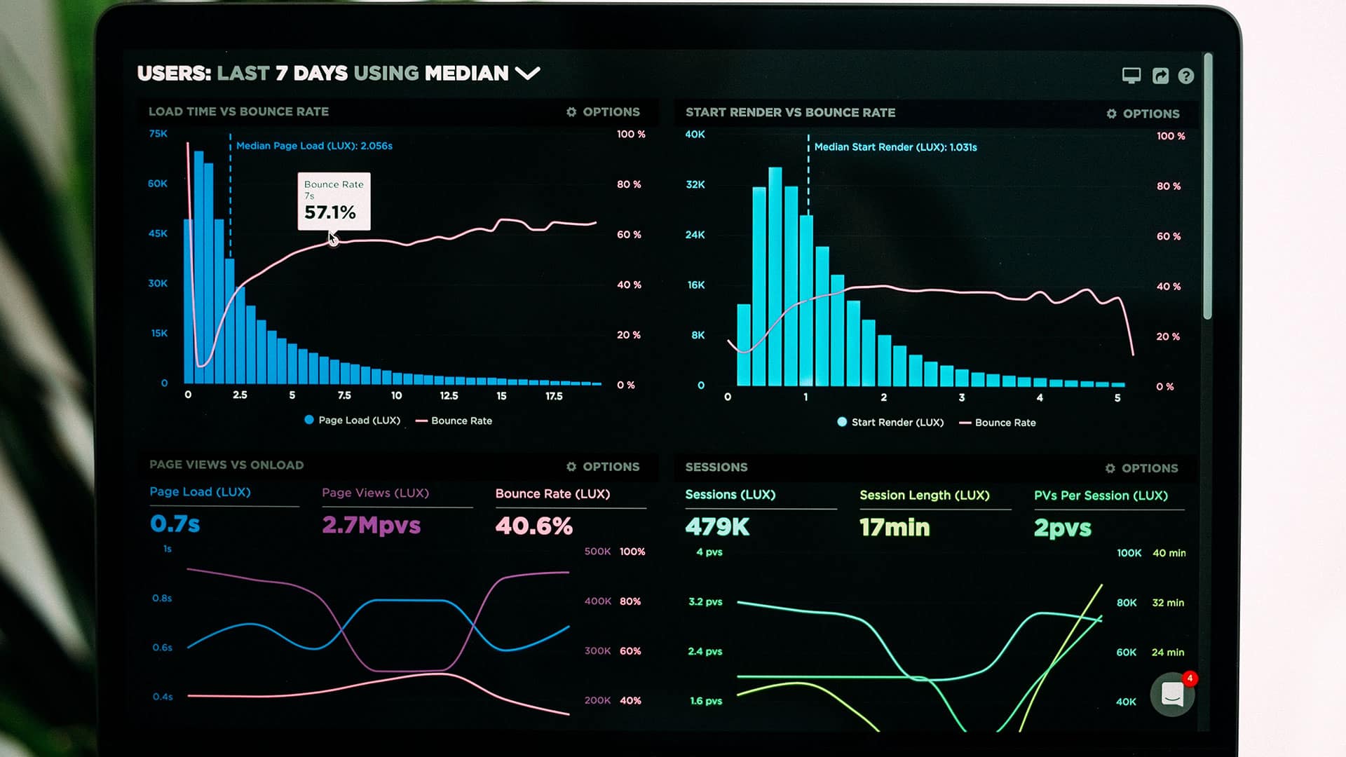 Why Data Visualizations Are Great For Your Sites And Apps